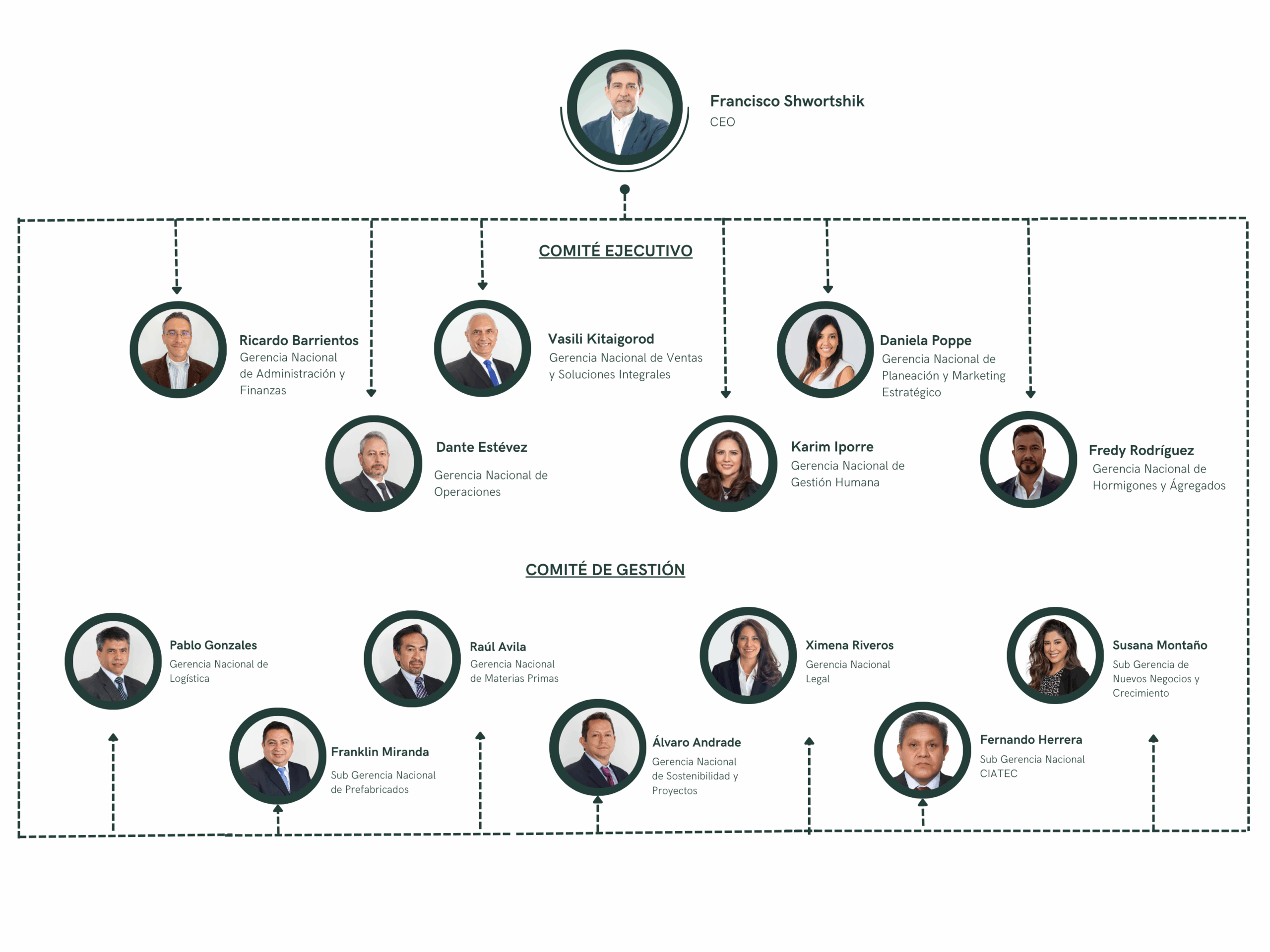 Comite Ejecutivo